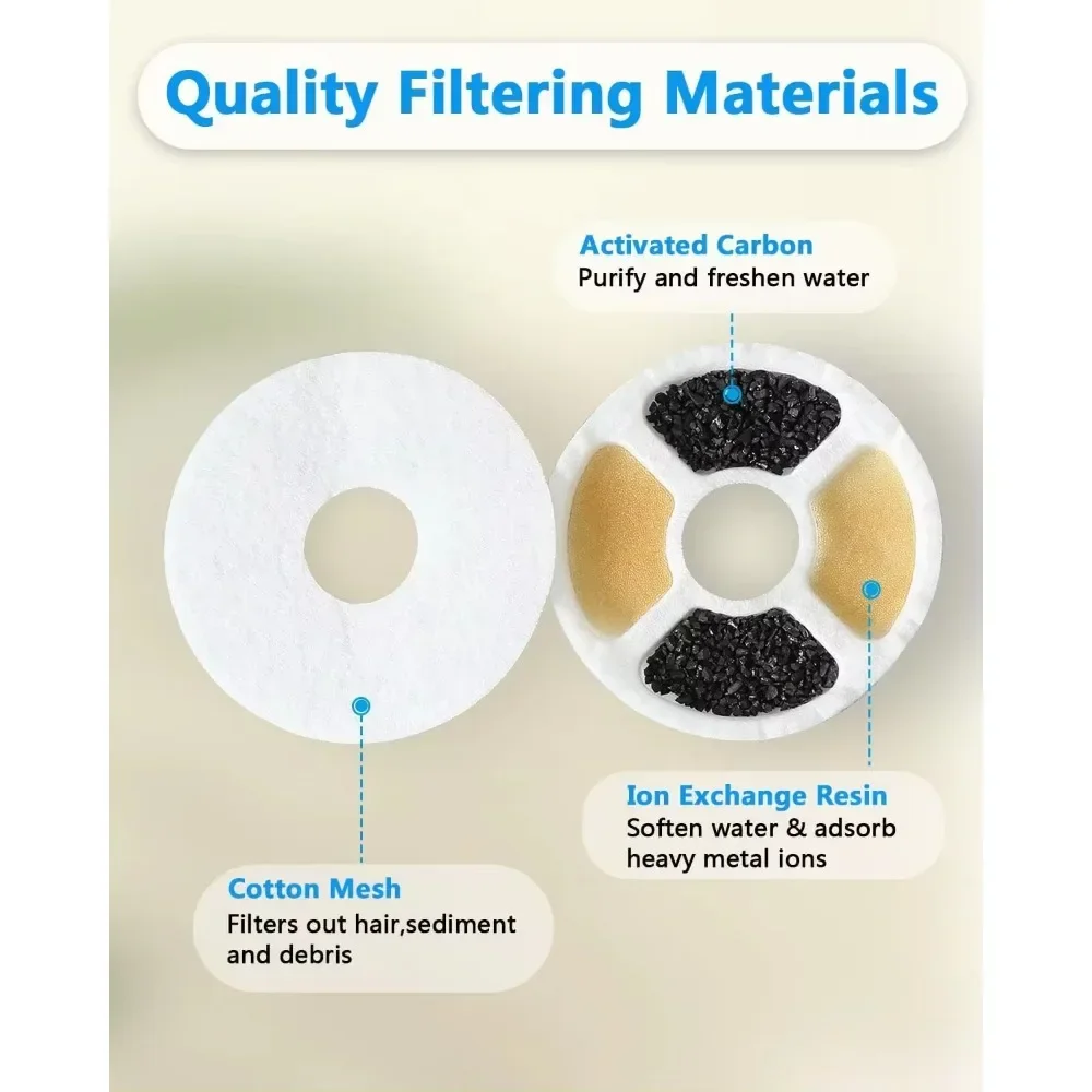 Universal Fountain Replacement Filters (6-Pack) — view 3